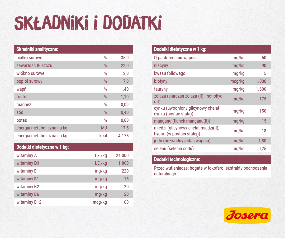 Josera Minette Kitten 400g