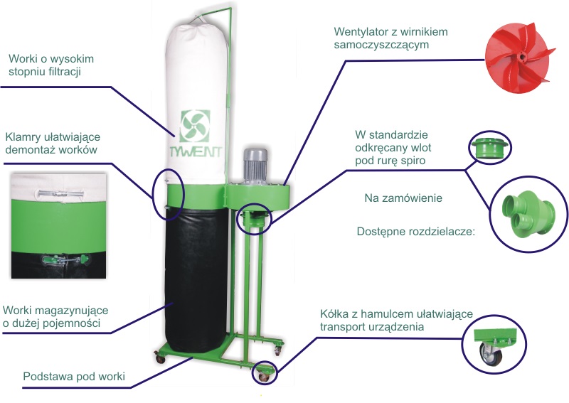 Zestaw odciagu trocin ZOT-1