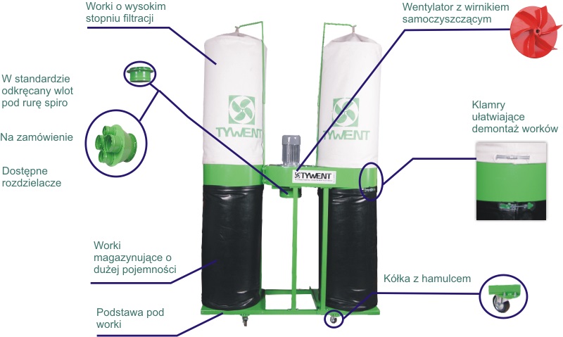 Zestaw odciagu wiórów ZOT-2N 3F