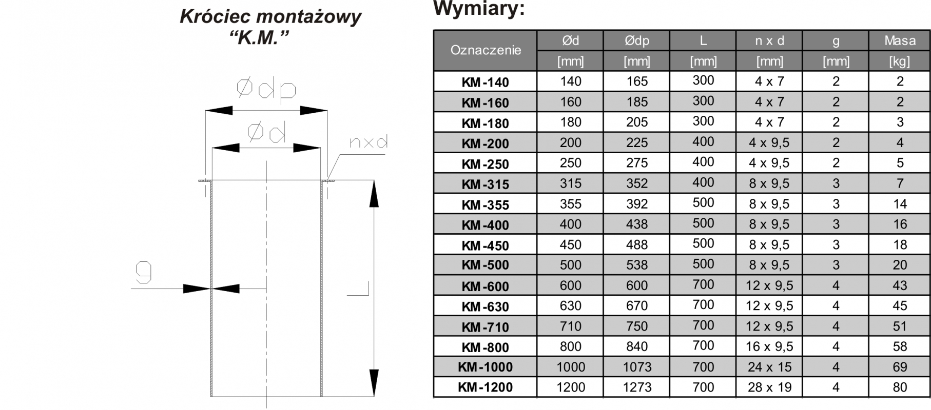 Króciec montażowy FI 200 L400