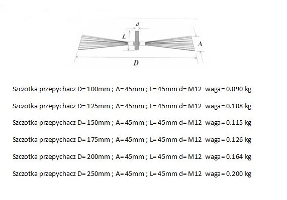 Wycior kominowy blaszka 200mm