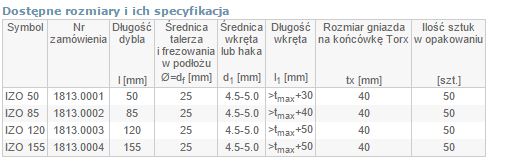 Dybel do mocowania w styropianie IZO 120mm