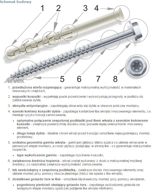 Dybel ramowy ŁEB sześciokątny podkładkowy AC torx 10/260mm