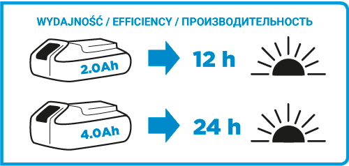 Latarka akumulatorowa energy+ 18V li-ion bez akumulatora