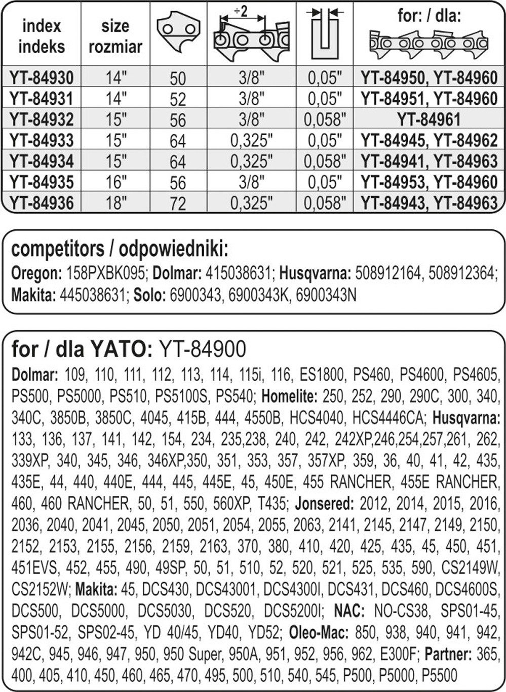 Prowadnica łańcucha do pilarek 15'' 325U