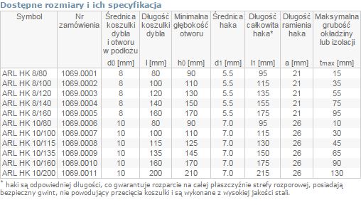 Dybel ramowy z hakiem kątowym ARL 10/100mm