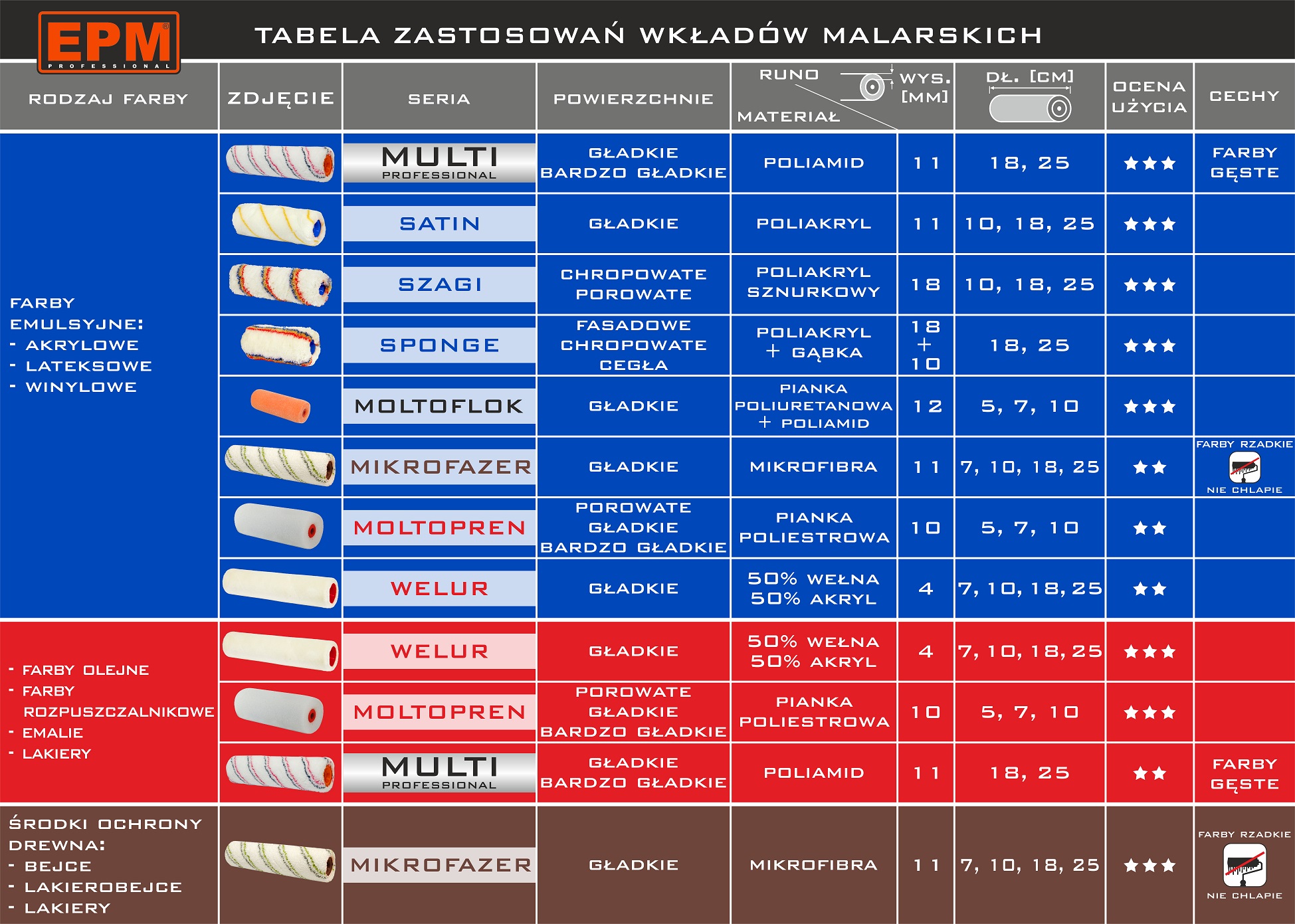 Wkład malarski multi professional runo 11mm 18cm