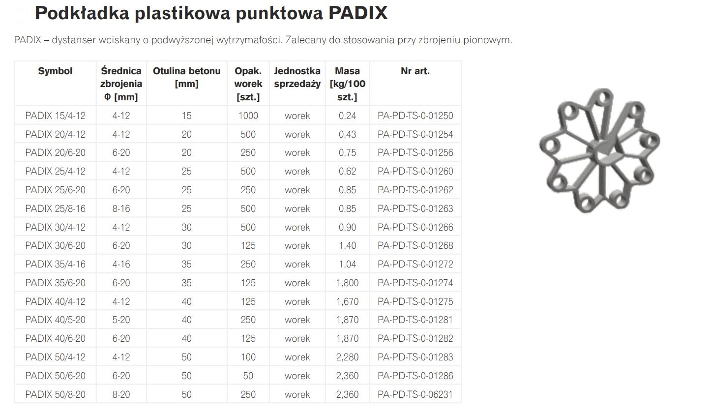 Podkładka plastikowa punktowa padix 40/4-12 ring
