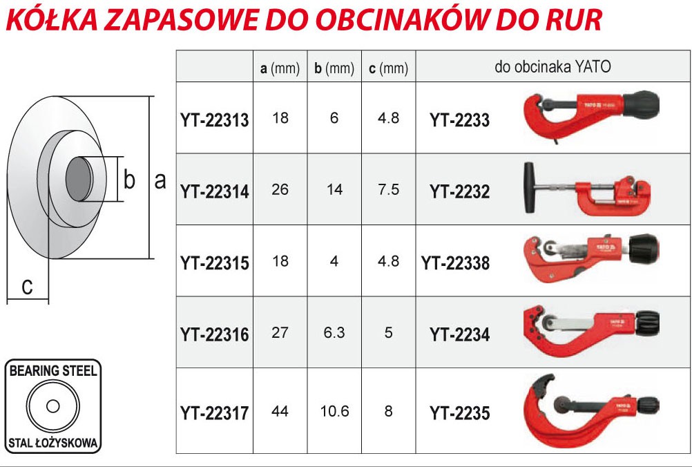 Kółka tnące do obcinaka YT-22338 YT-2233 /2szt/