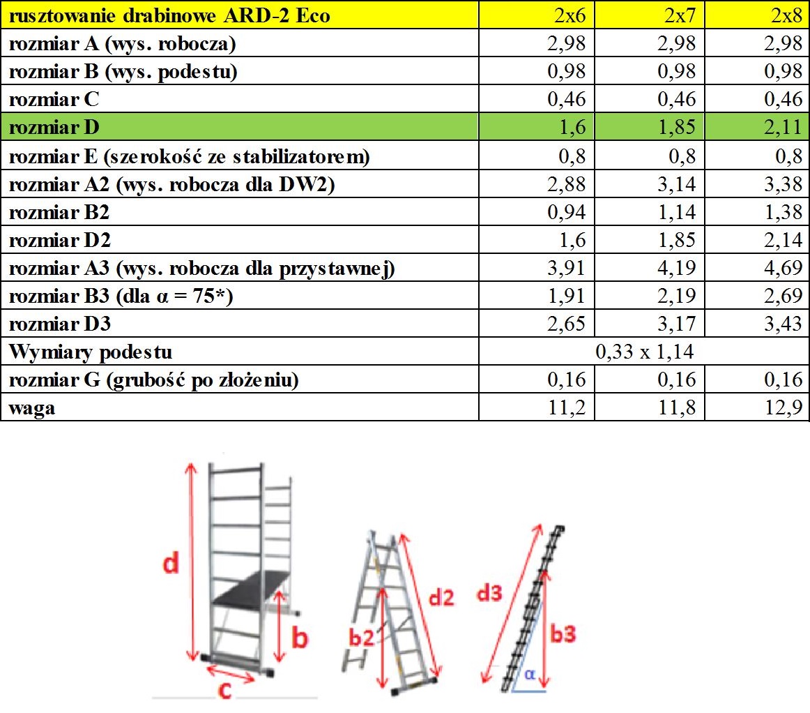 Rusztowanie aluminiowe drabinowe ECO 2X6