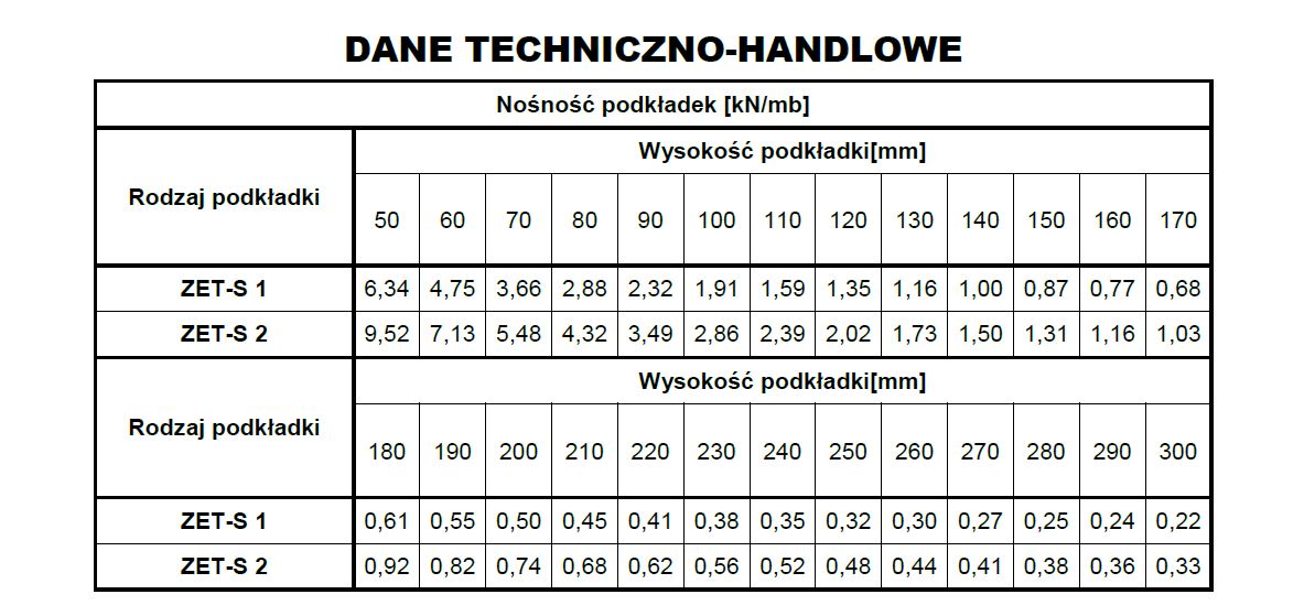Podkładka stalowa liniowa zet-s 2-10 2400mm