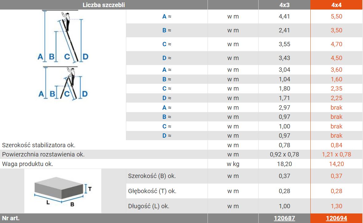 Drabina przegubowa multimatic 4*4 szczeble