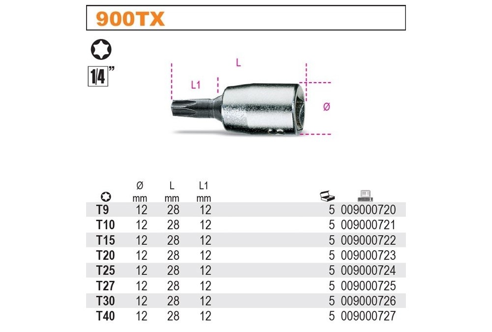 Nasadka trzpieniowa profil torx T20