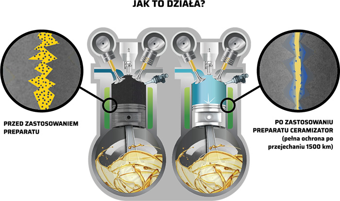 Ceramizator silnik benzyna CSB