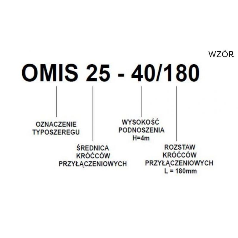 Pompa obiegowa C.O. omis 25-60/180