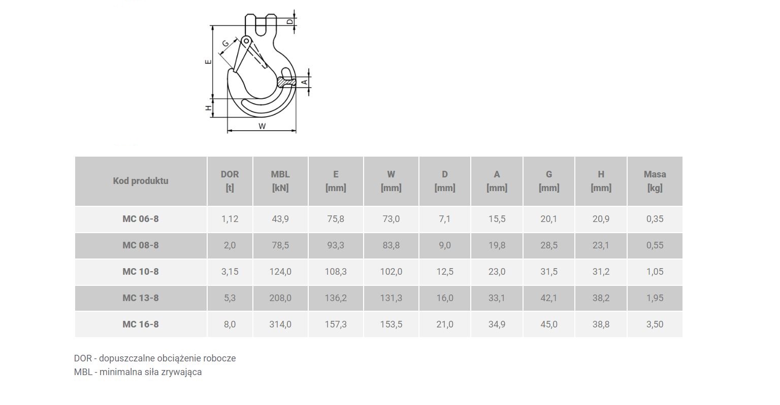 Hak łańcuchowy MC 8-8 2,0T