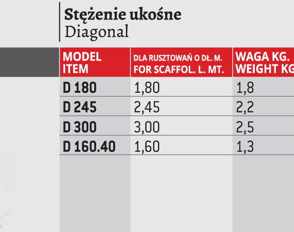 Stężenie ukośne rusztowania 180cm, compact