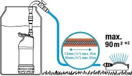 Pompa do deszczówki 4700/2 inox A