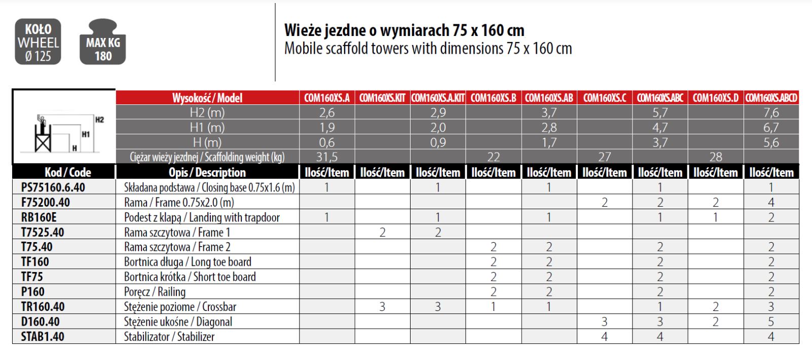 Rusztowanie compact XS 75*160 pakiet B