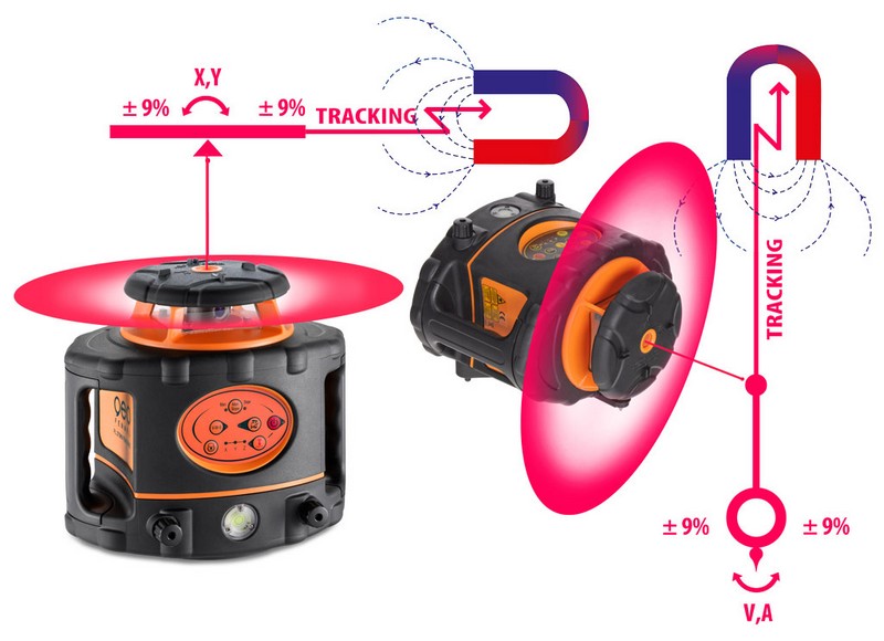 Niwelator laserowy automatyczny FL 275HV mm-tracking