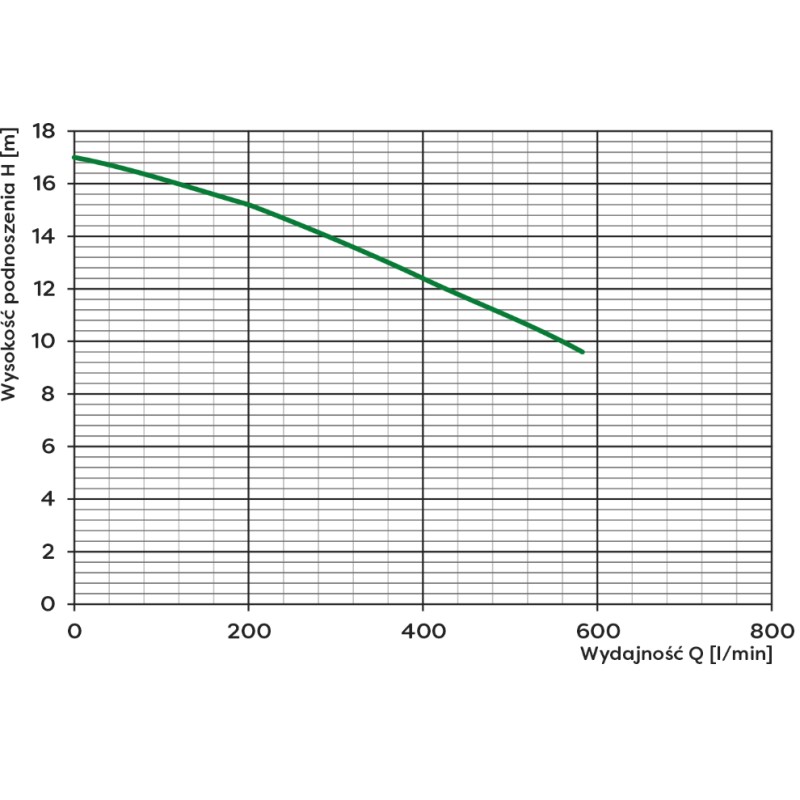 Pompa zatapialna WQ 40-10-2.2 400V