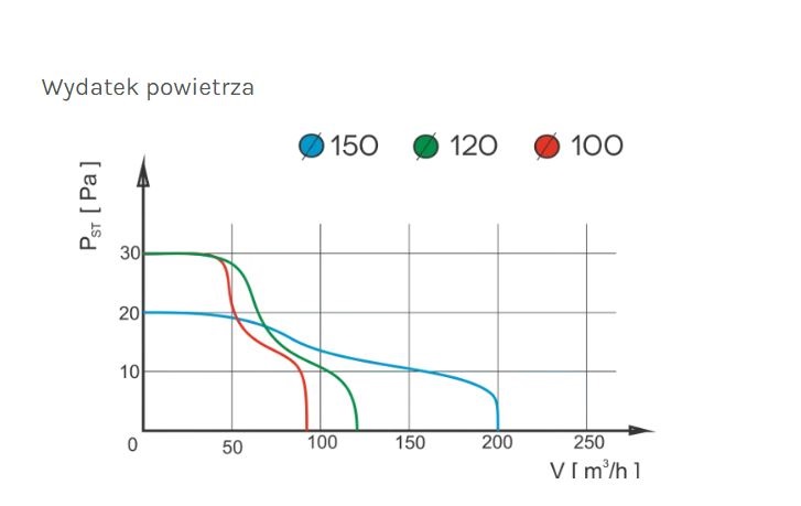 Wentylator łazienkowy prestige 100 ZG MS żaluzja,czuj.ruchu