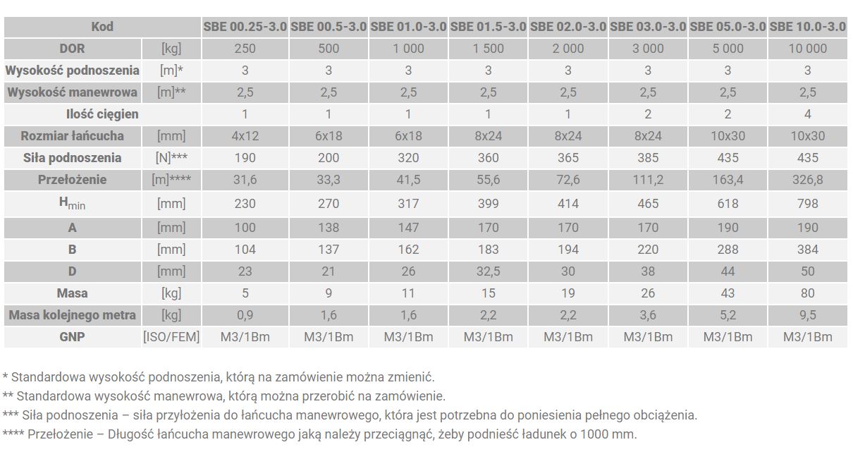 Wciągnik łańcuchowy SBE 1.5T HP-12,0M