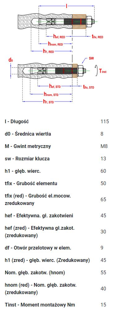 Kotwa pierścieniowa smart S-TB7 8*115/50-65 ocynk biały