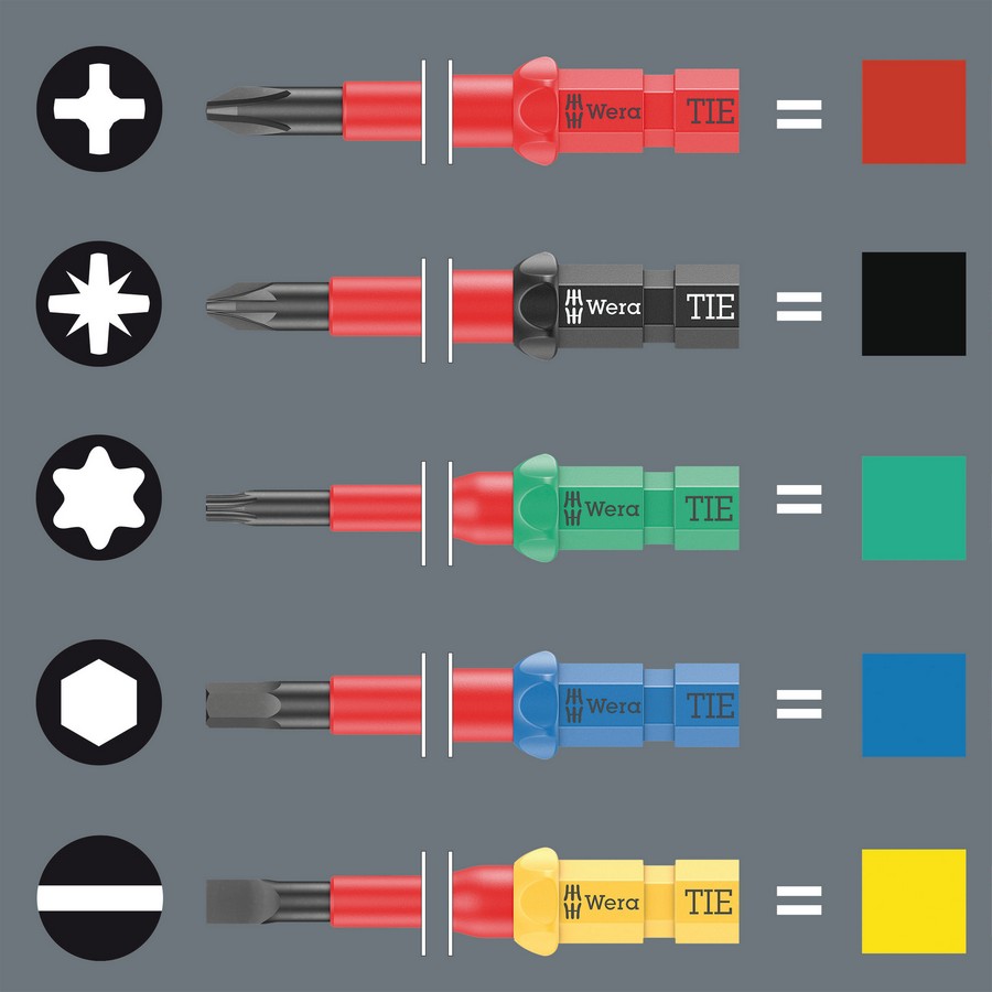 Zestaw kraftform kompakt VDE 7 universal 2 tool finder 7CZ
