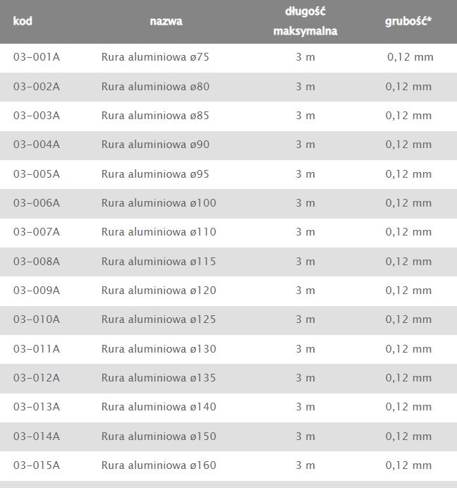 Rura aluminiowa flex 95mm