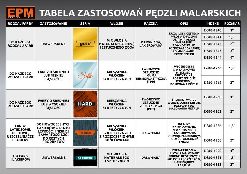 Pędzel angielski płaski silk 76mm 3''