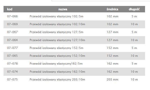 Termofleks izolowany 160mm 5mb